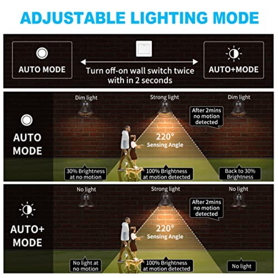 2個パック モーションセンサー付き屋外LEDウォールスコンス - Wall Lighting Outdoor のレビューと価格