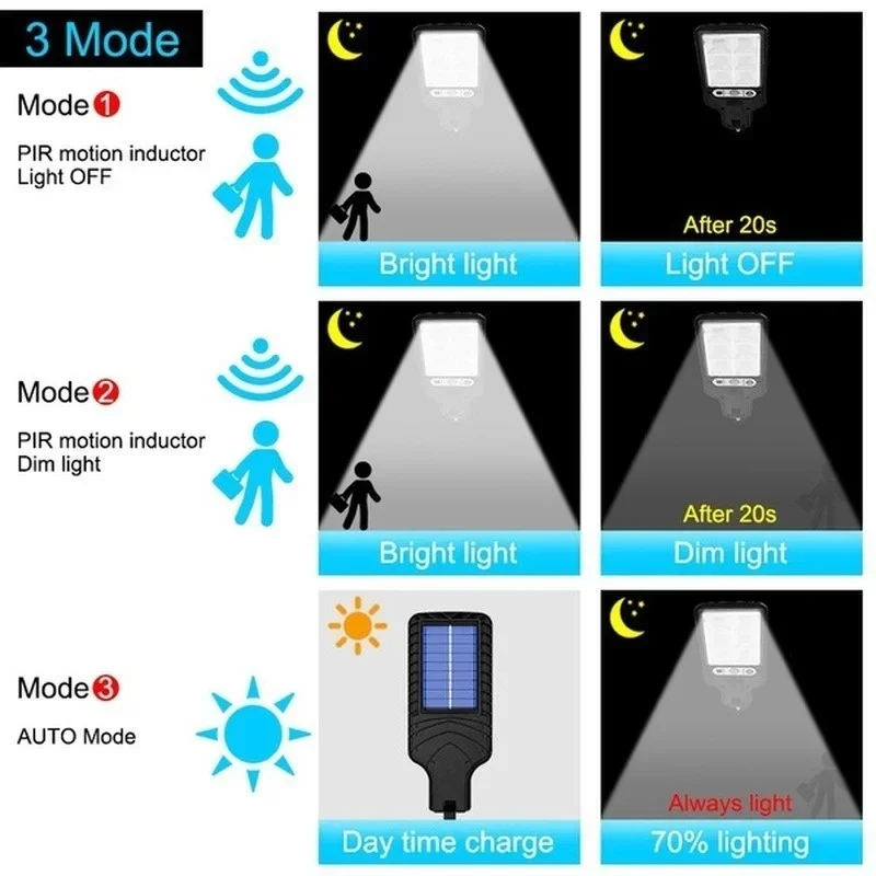 強力なLEDソーラー屋外中庭壁掛けランプ充電式誘導ソーラーガ - Wall Lighting Outdoor のレビューと価格